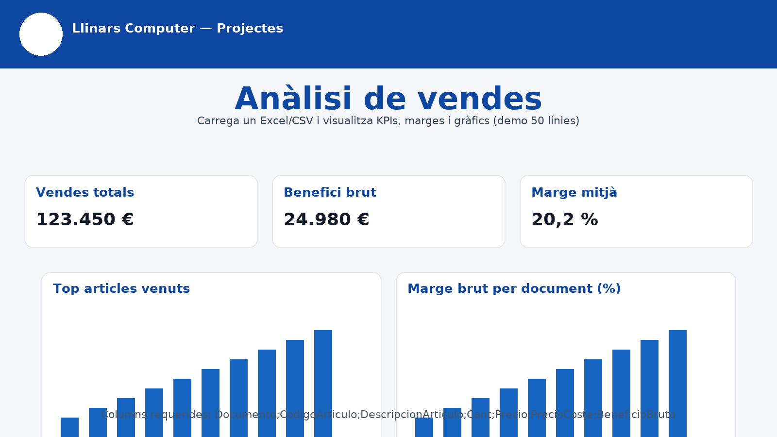 Projecte Anàlisi de vendes